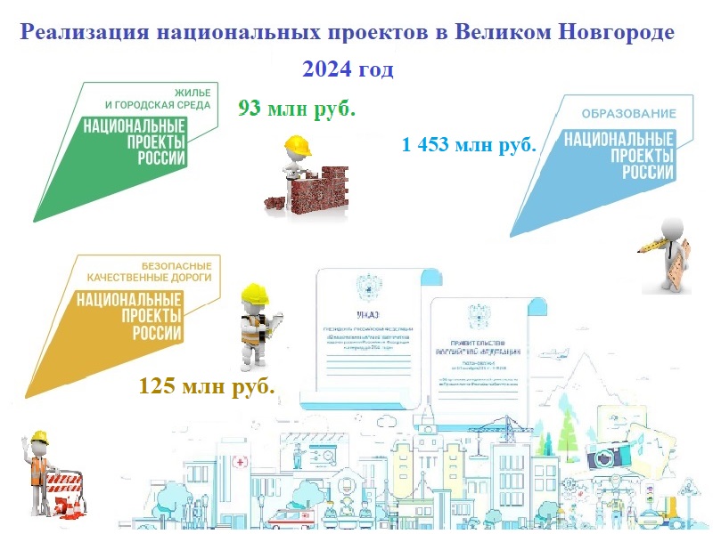 Реализация национальных проектов в Великом Новгороде в 2024 году.